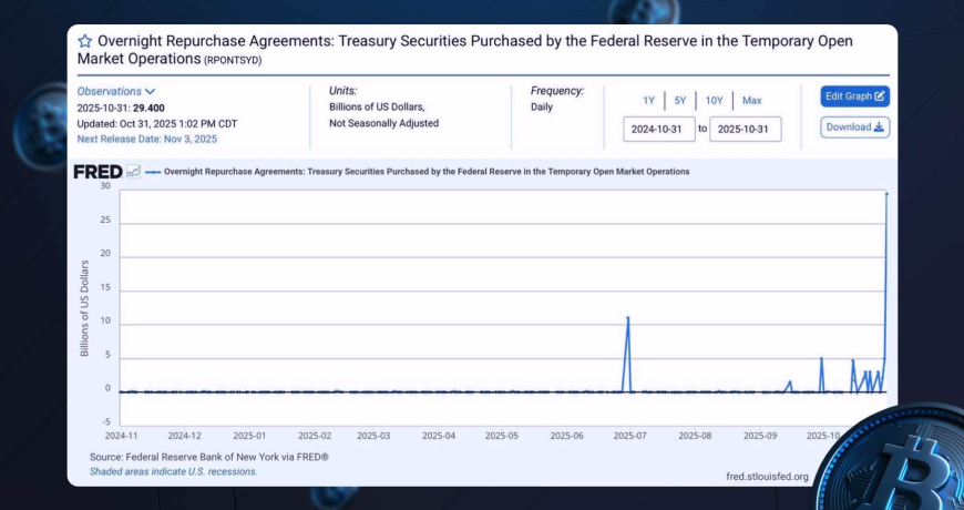 Федеральная резервная система США снова открыла кран с ликвидностью