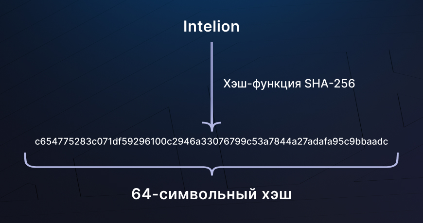 Процесс хеширования