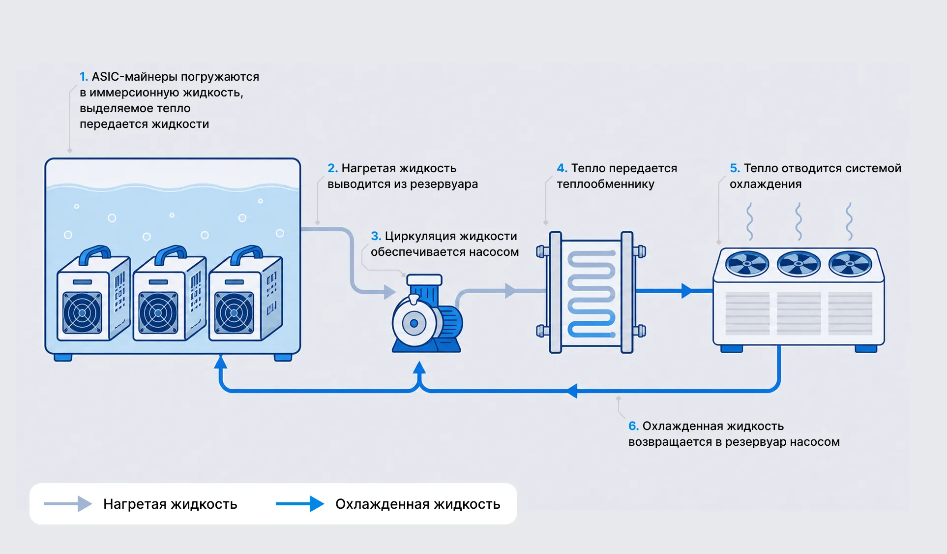Из чего состоит система иммерсионного охлаждения